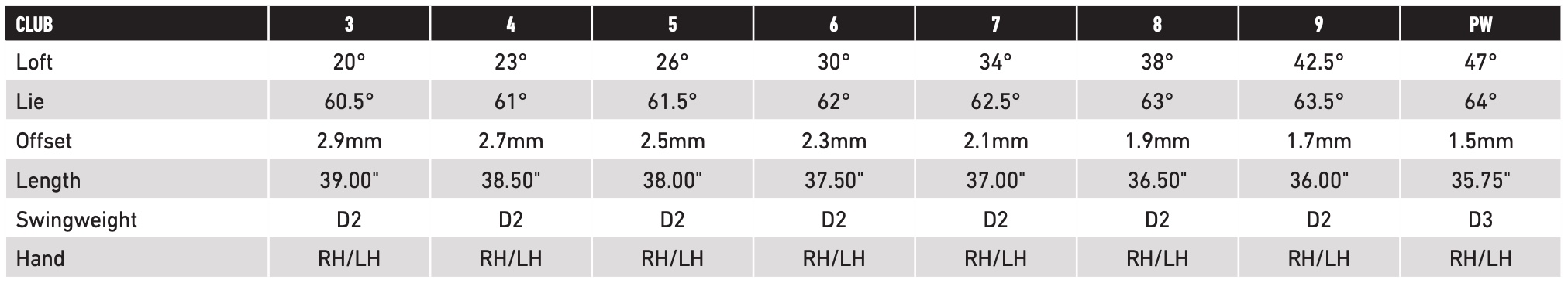 LOFTCHART_P7MC